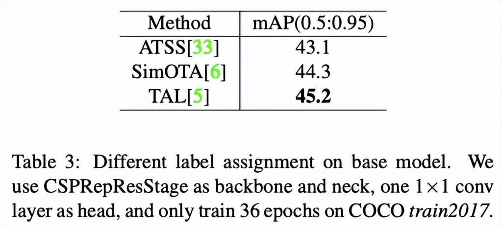 yolov3目标检测识别率低怎么办,yolov5目标检测为什么这么厉害