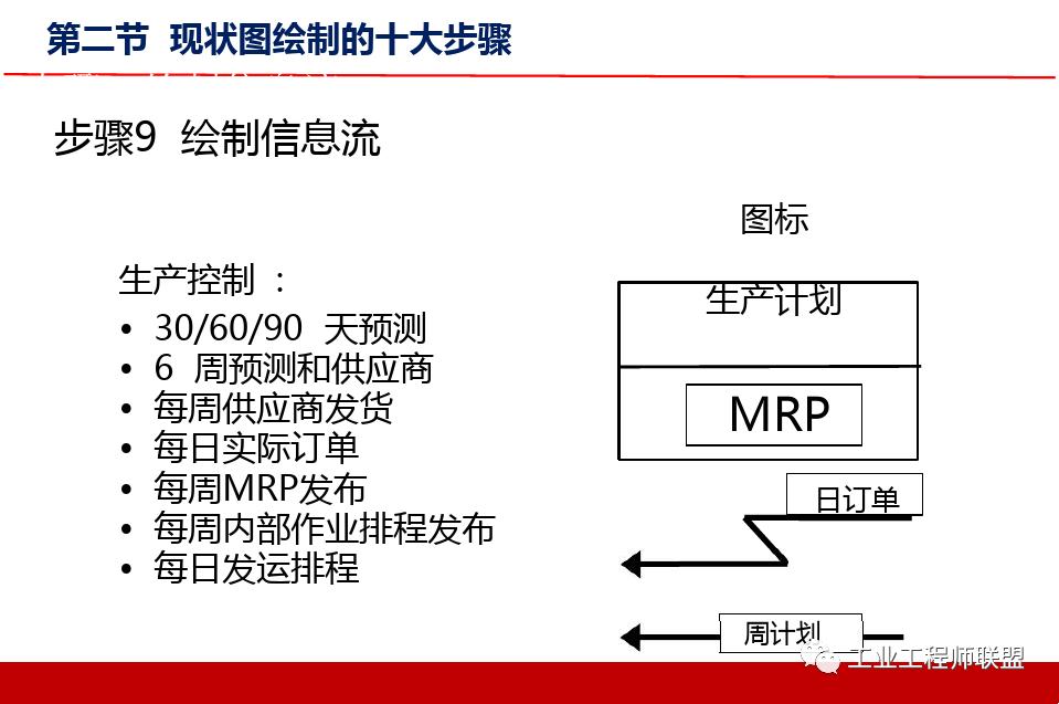 精益价值流培训实例,精益价值流培训心得