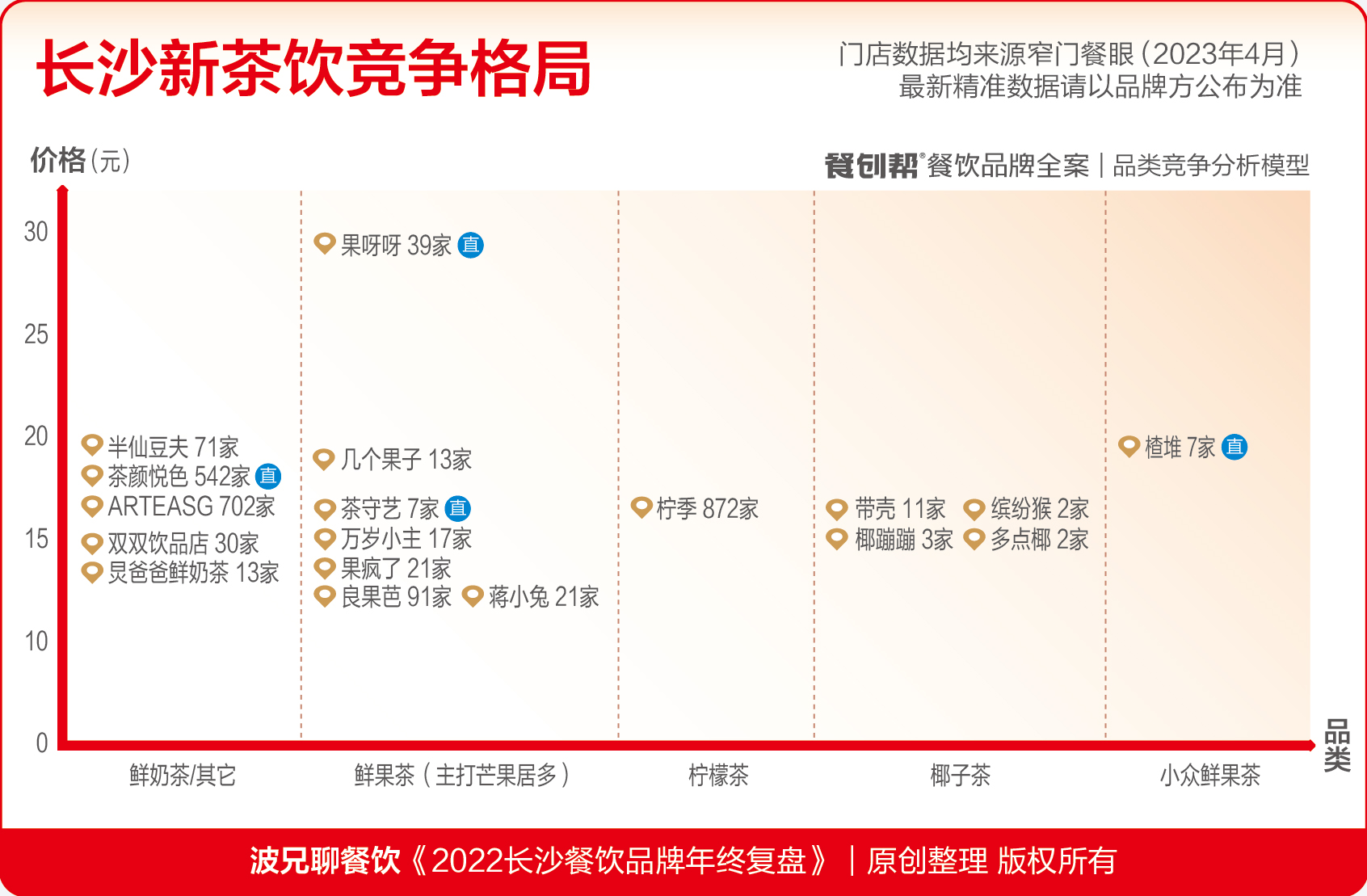 餐饮经营心法分析,餐饮一年运营分析