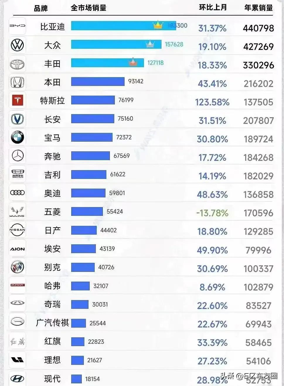 比亚迪车值不值得买,比亚迪唐燃油值不值得购买