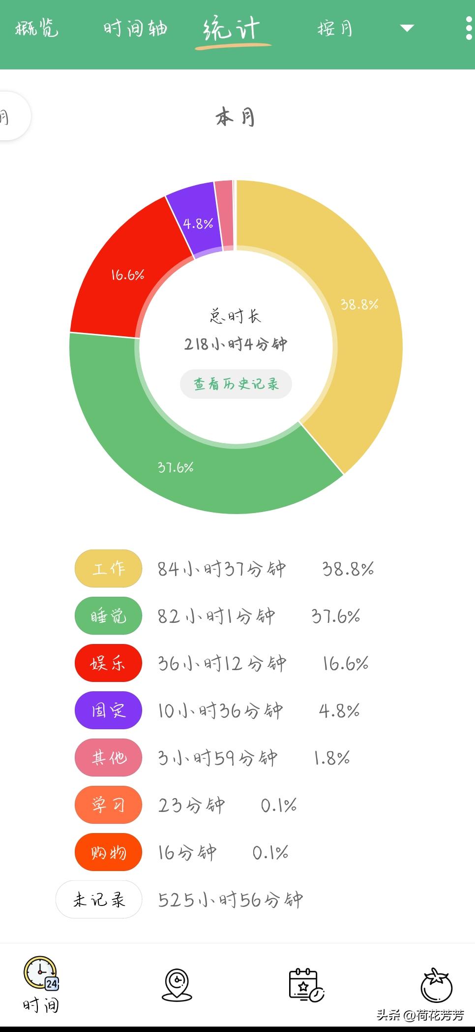12月周复盘总结1：继续写小说存稿，积极发视频，尽可能好好休息