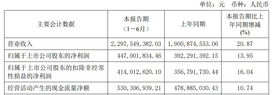 江中集团中报,江中药业2022年报解读