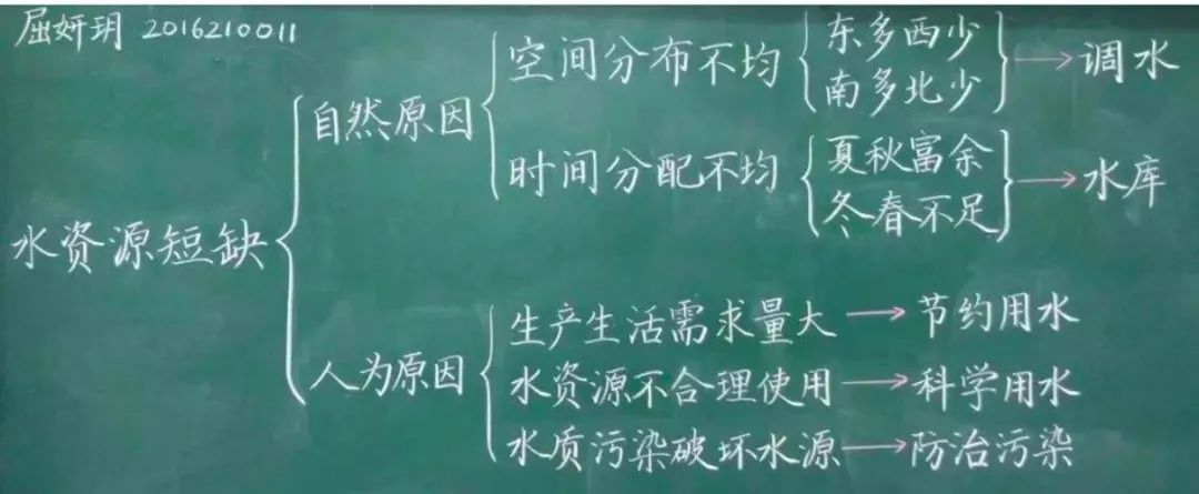 从零开始学习ppt设计,一分钟如何学会ppt设计