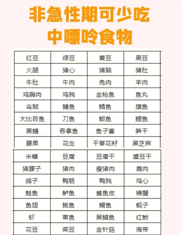 痛风中医和西医哪个治疗效果最好,中医看痛风好还是西医看痛风好