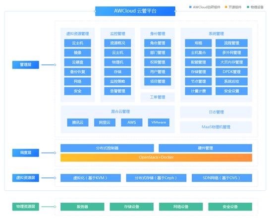 重庆海云捷迅,数字智慧民生