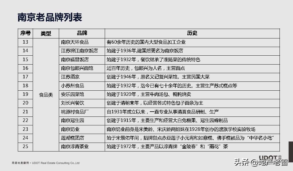 南京市莱蒙都会广场,莱蒙都会商业规划