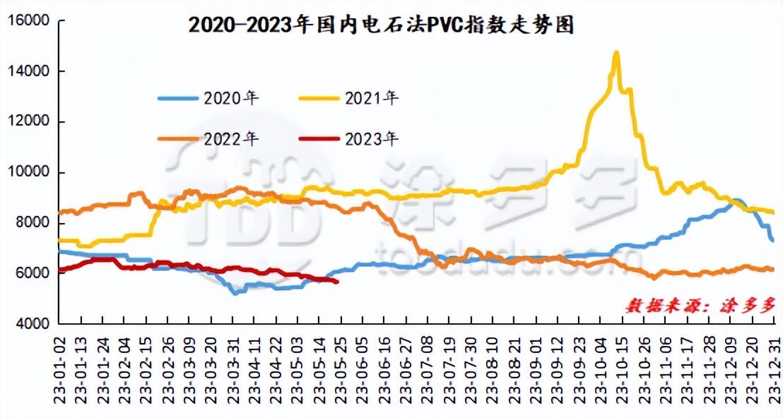 pvc期货今日操作建议,pvc期货开盘预测