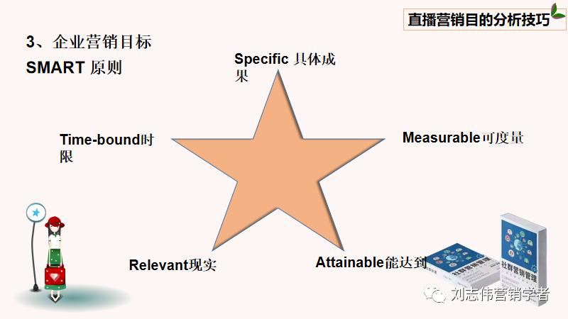 直播新媒体营销方案ppt,直播营销全套课件视频