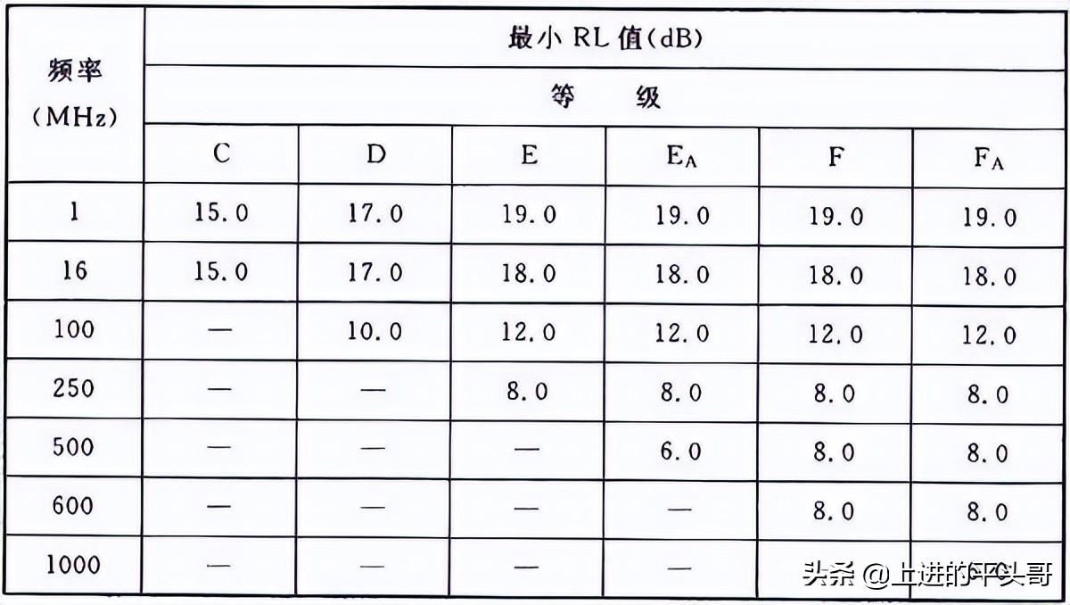 综合布线验收规范gb50312-2016,gb50311综合布线工程规范