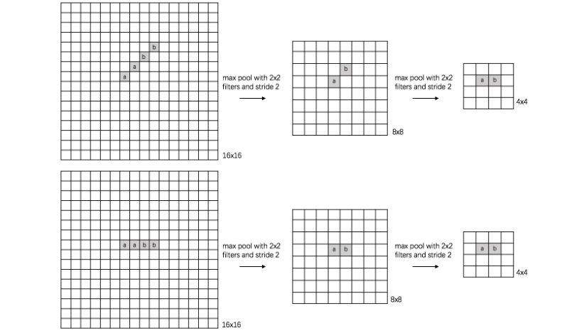 数据挖掘干货总结（十）--神经网络和深度学习