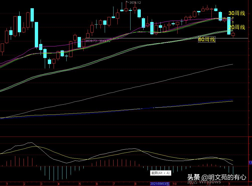 创业板指数底在哪里,创业板指数中长期走势