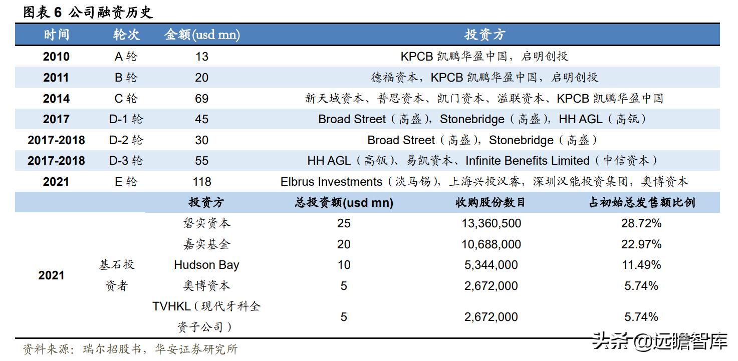 瑞尔口腔医疗连锁机构 (瑞尔牙科集团)