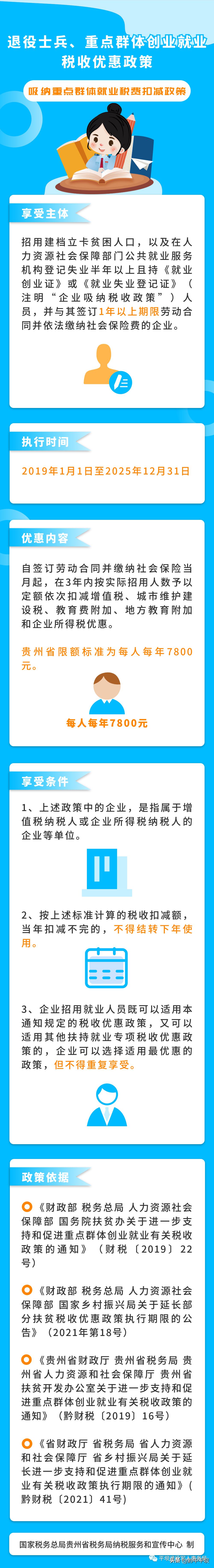 退役士兵就业创业指南,退役士兵创业就业税收政策解读