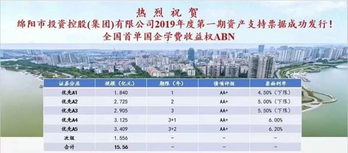 什么是abn债权通,什么是abn融资