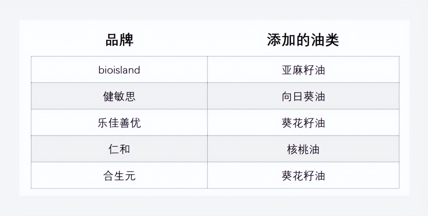 8款热门dha对比挑选宝宝dha不迷茫,dha十大必买产品