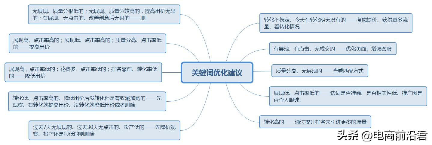 淘宝店铺没有流量？不会精准引流？那你还怎么玩，永远无法做起来