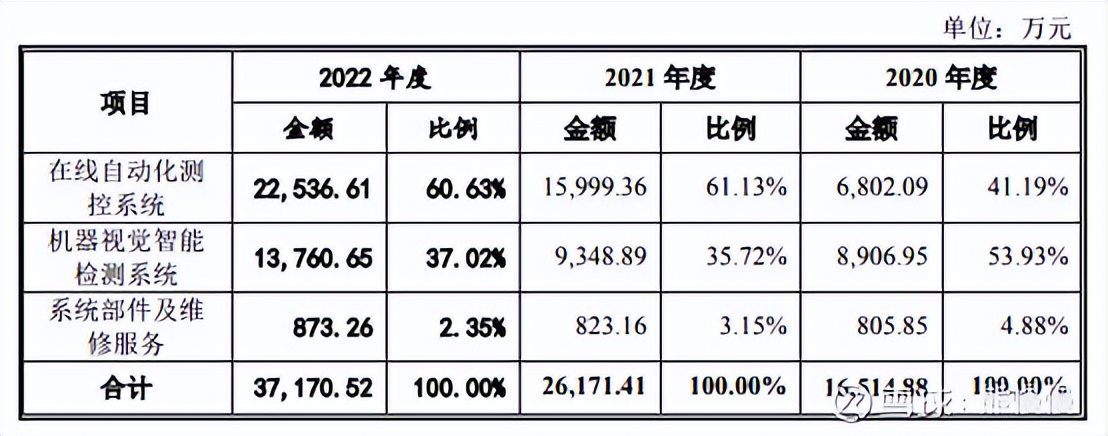2023年新股申购政策,今日科创板新股申购