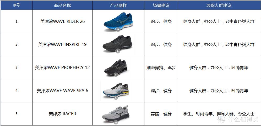 今年夏天最流行美津浓跑鞋,慢跑鞋推荐美津浓跑鞋