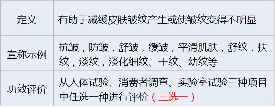 化妆品功效评价方法大全图解视频,化妆品功效评价的方法有哪几种