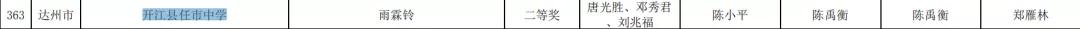 开江县任市中学在四川教育电视台、省十六届校园影视中硕果累累