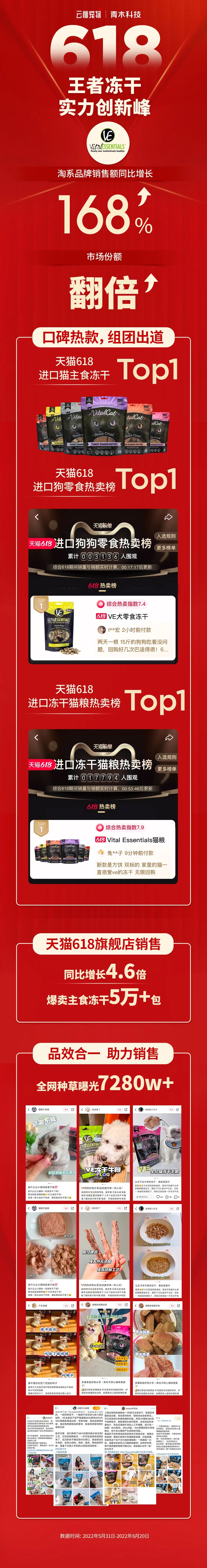 天猫宠物618,天猫618宠物食品销售排行榜