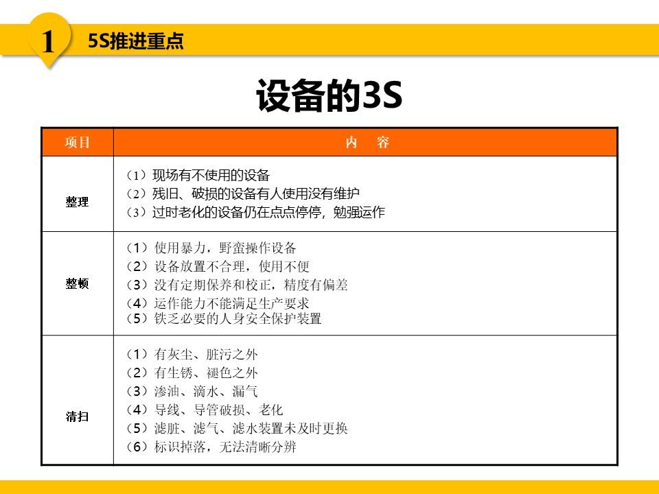 5s现场管理是各项管理的基础,5s现场管理的推行步骤