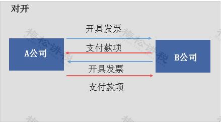 税务局取消纸质发票了吗,税务局纸质发票什么时候取消