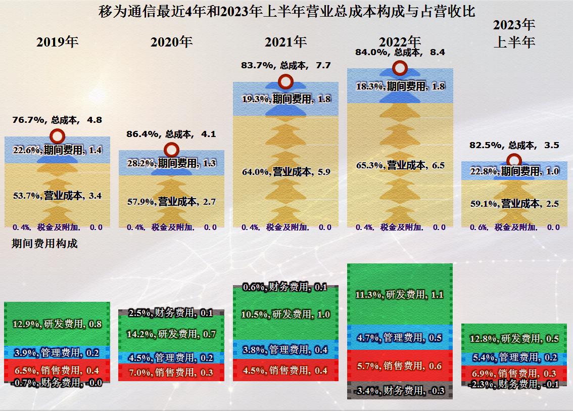移为通信一季度净利2473.45万,移为通信业绩会爆雷吗