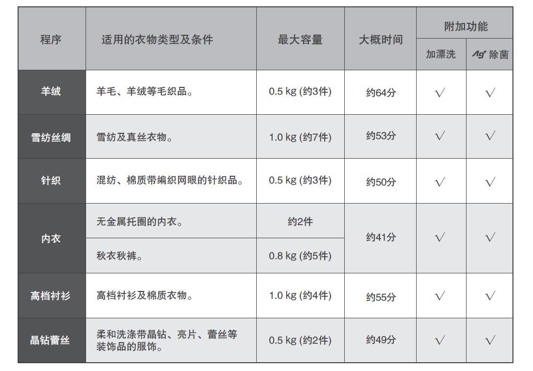 松下na-y1z测评视频,松下na-y1z洗衣机器人安装