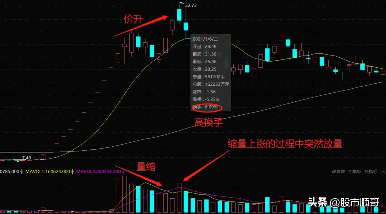 学习股票选股知识,学习股市量化战法
