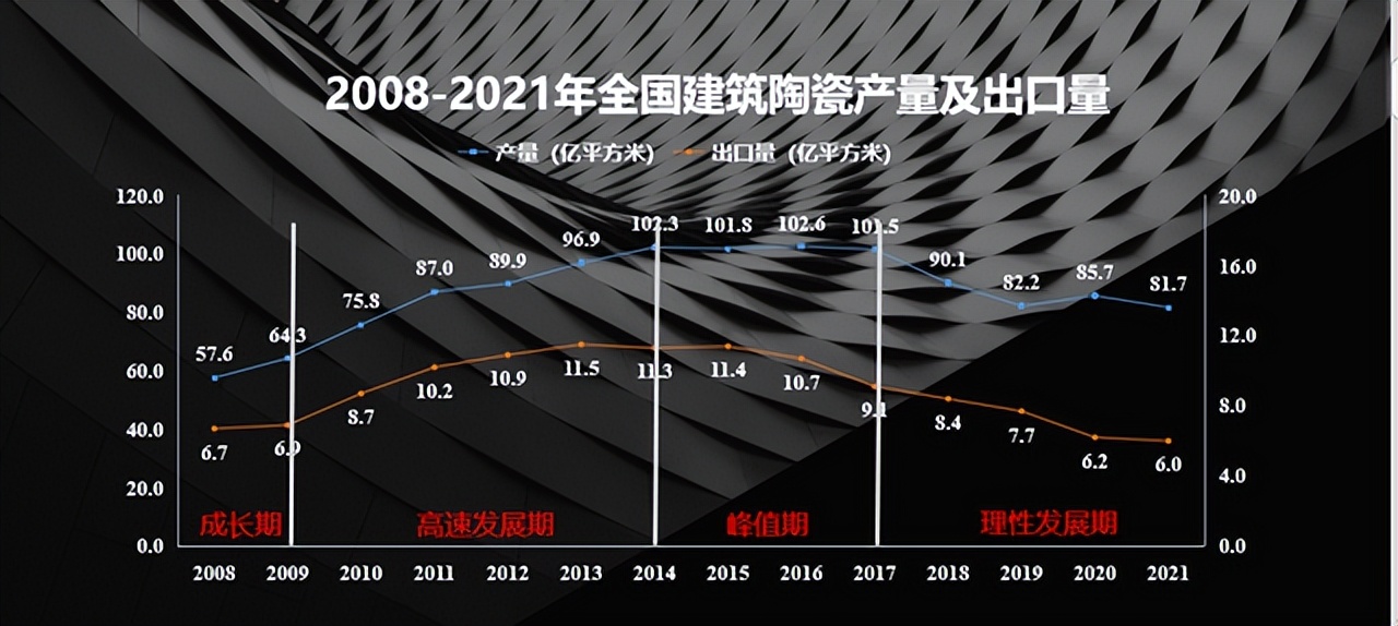 瓷砖行业经营趋势,瓷砖行业利润分析