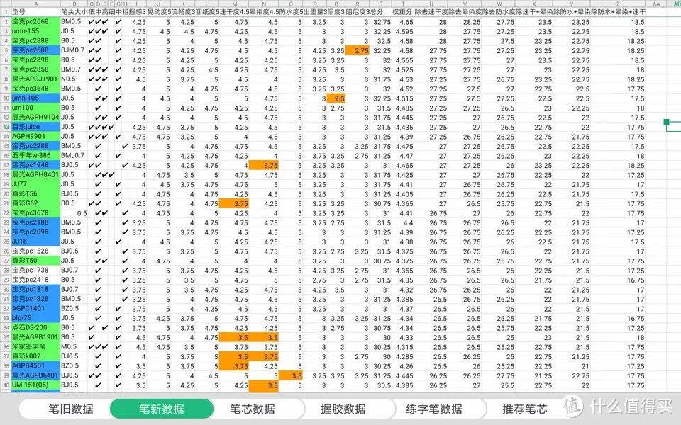中性笔学生专用笔速干测评,书写流畅的中性笔评测