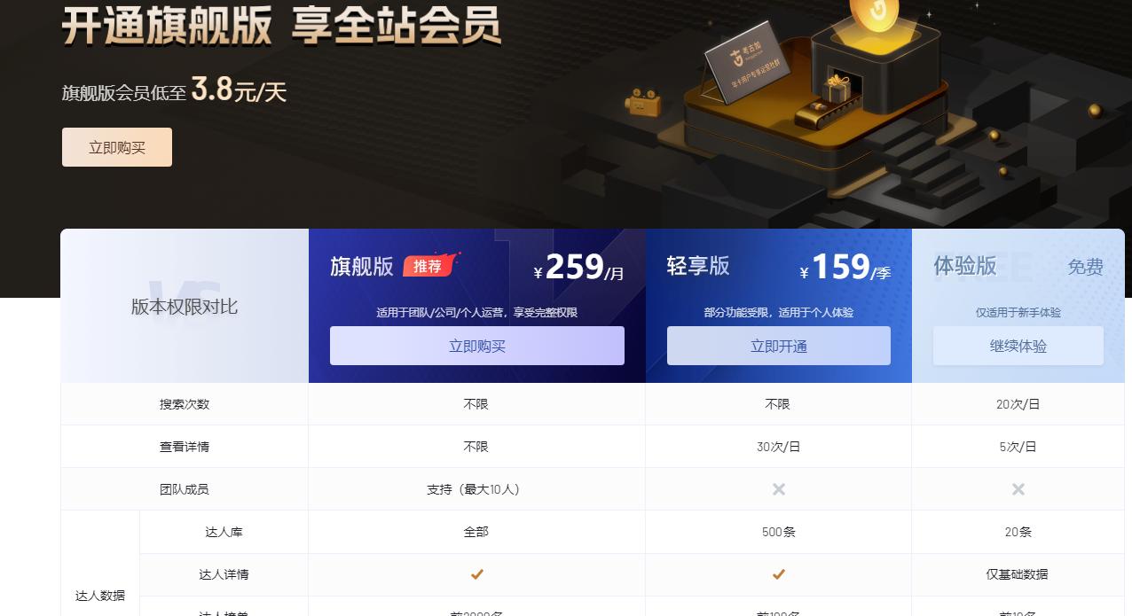 看抖音数据分析软件,抖音账号数据分析