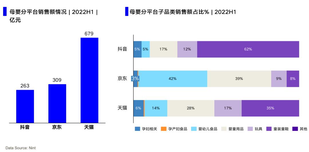 Nint任拓左文清：抖音是电商二次增长机会，这些母婴品类增速迅猛