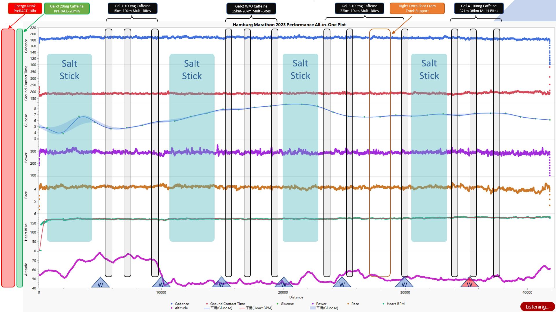 德国马拉松中国选手,2013德国汉堡马拉松