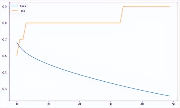 神经网络分析结果解读,神经网络与统计学习的关系