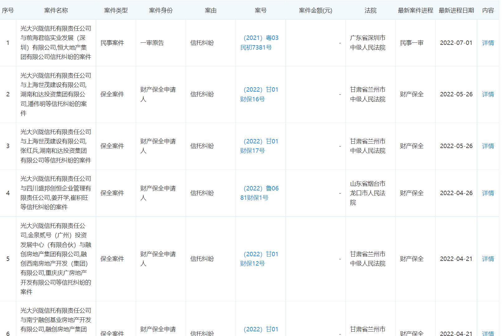 光大信托公司,光大信托业务介绍