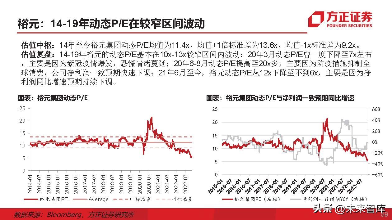 运动鞋行业专题研究：运动鞋制造商，成全品牌，成就自我