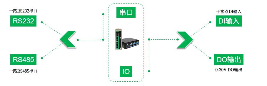工业级无线路由器如何设置,工业级路由器和家用路由器