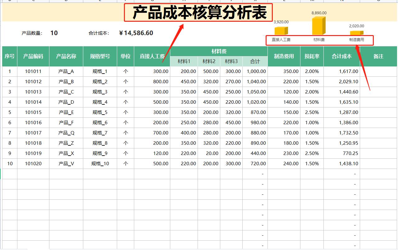 98个excel成本核算表格可视化模板,财务成本利润数据透视表怎么做
