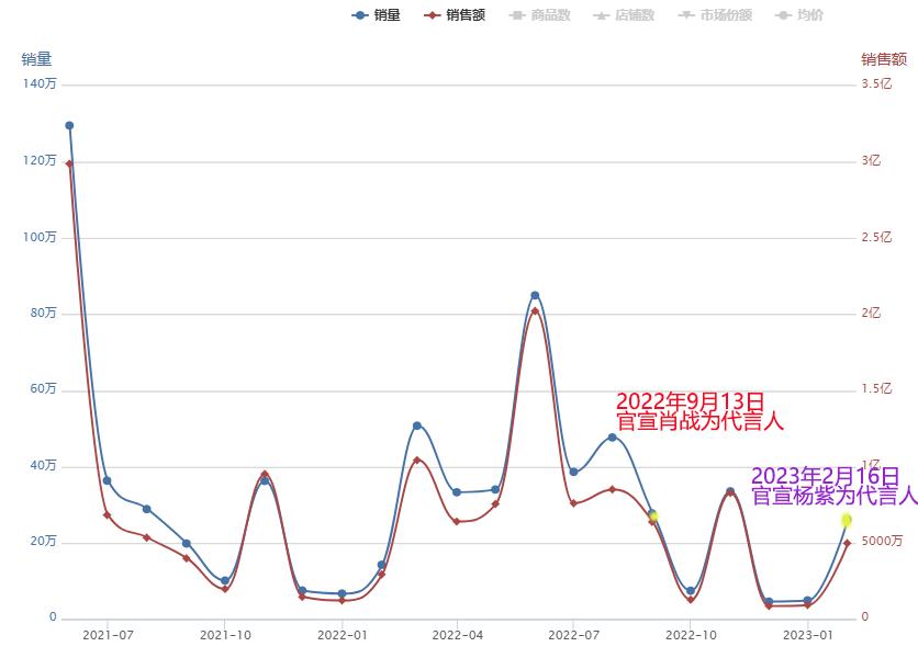 城野医生新款防晒喷雾,城野医生防晒喷雾防晒力怎么样