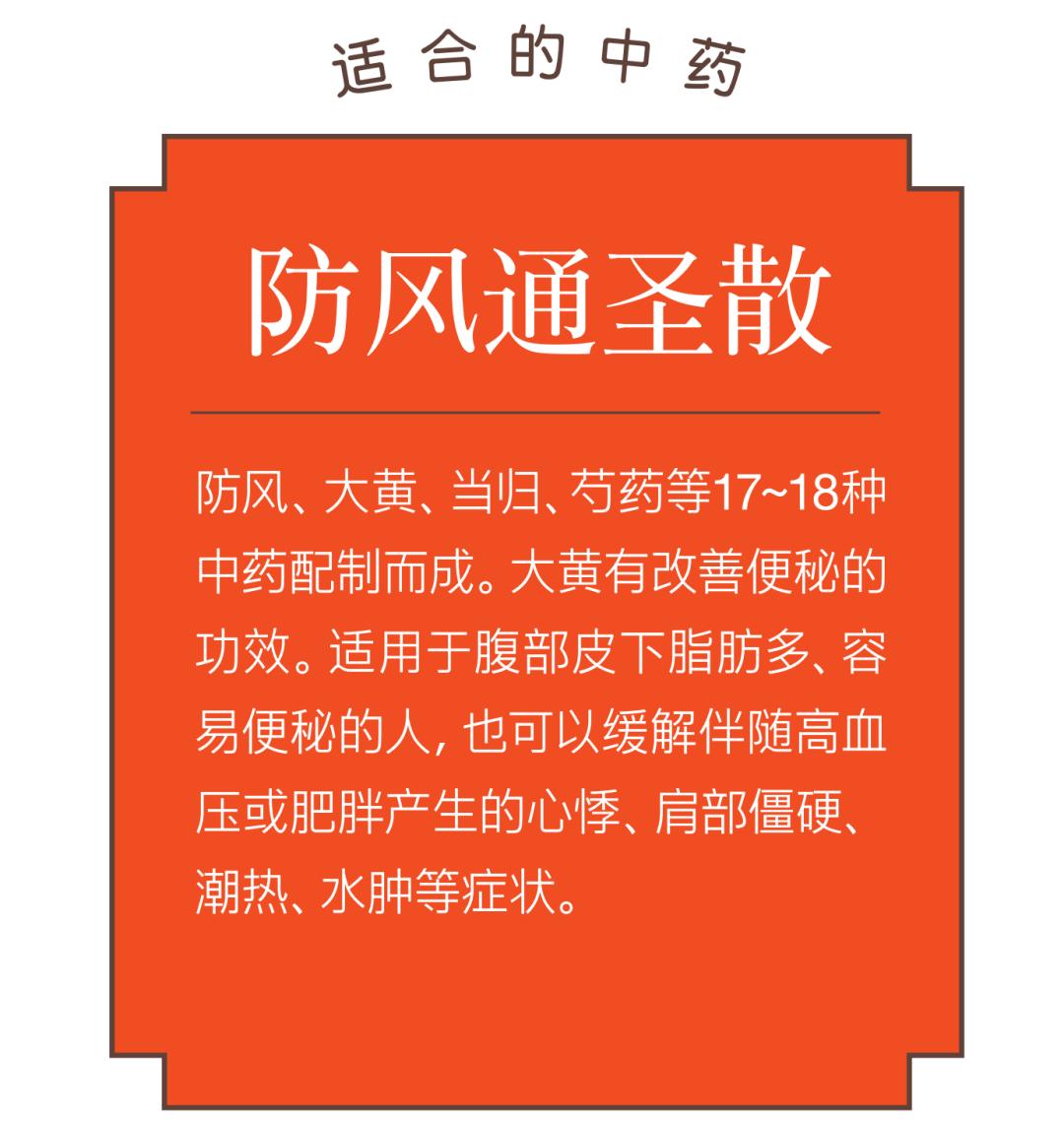 新冠后发胖怎么治疗,改变体质祛湿减重