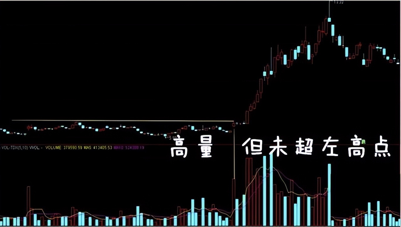 散户必读量价解析,做股票先懂量价