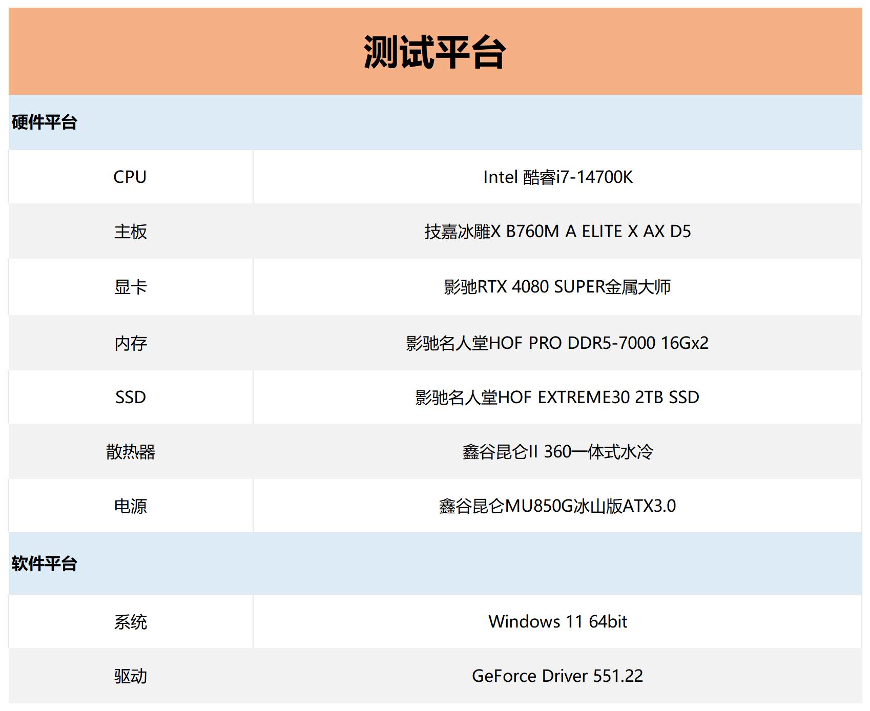 影驰rtx4080ti显卡,影驰rtx408016g金属大师