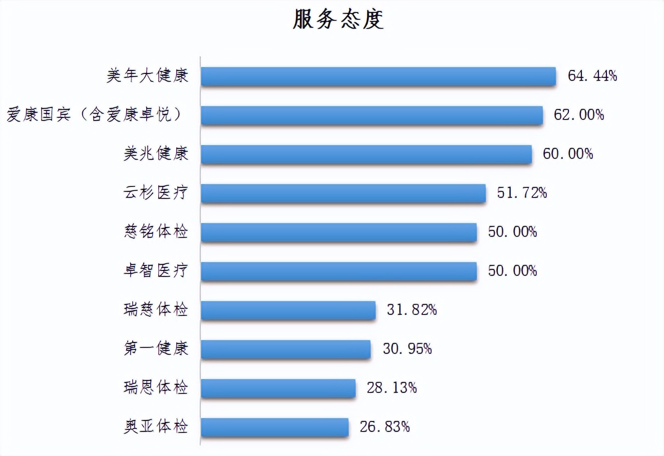 深圳健康管理师哪个机构靠谱,深圳市健康体检中心