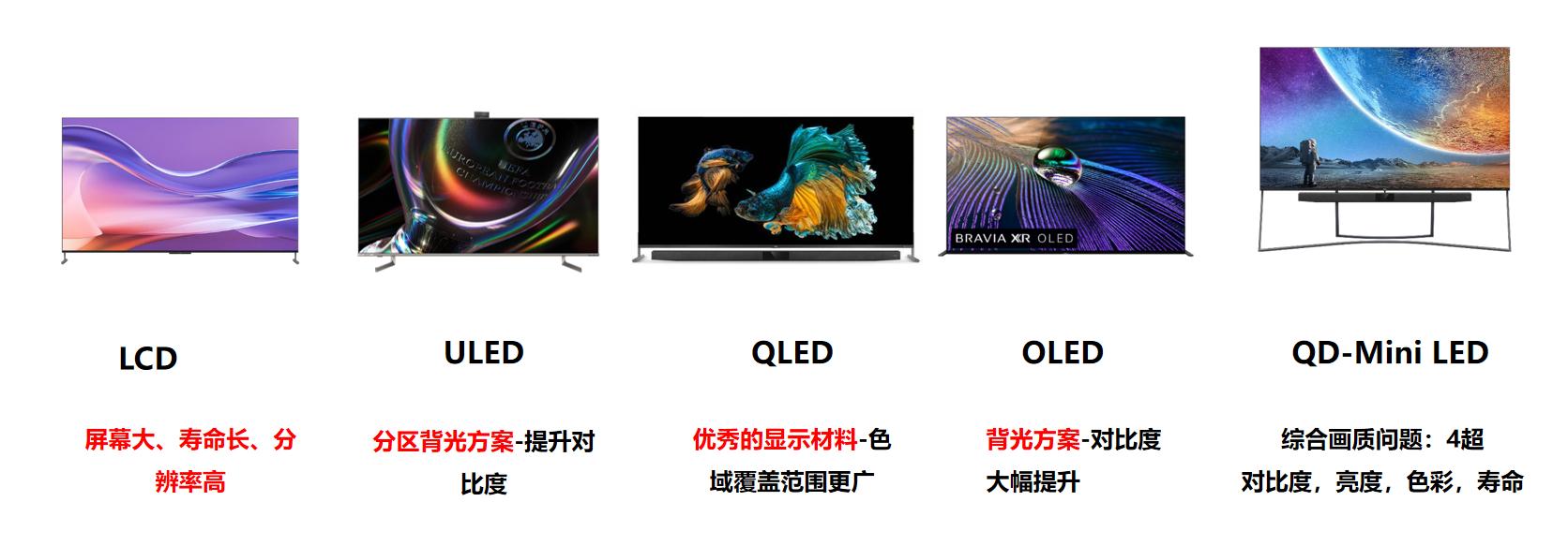 电视从80年代到现在的发展,你不可不知的电视发展史