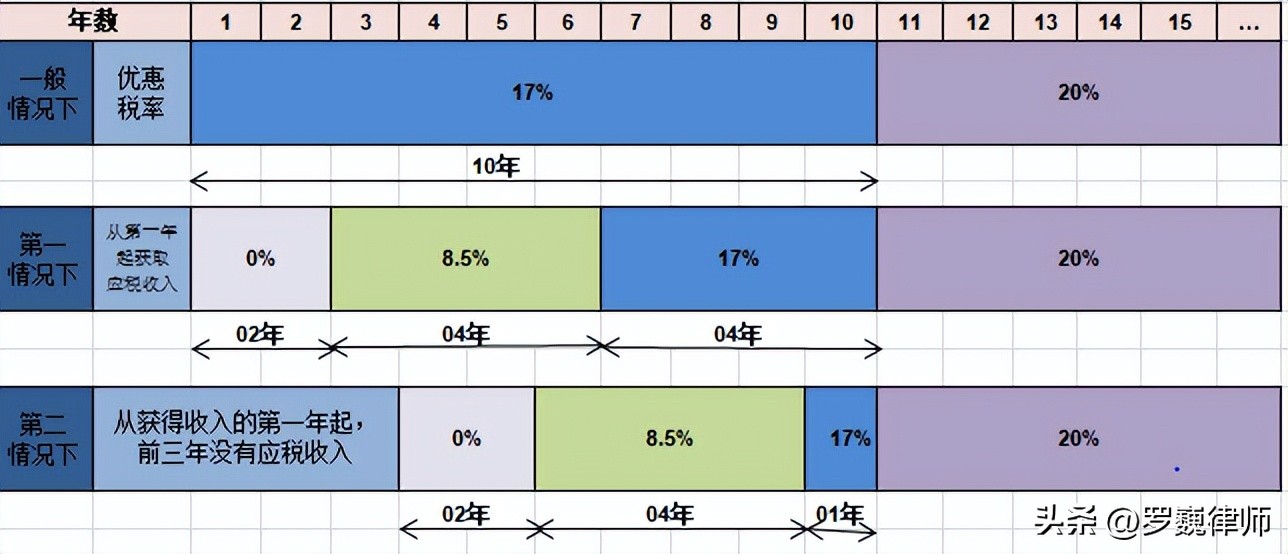 南京律师罗巍：越南（隆安工业园）投资考察报告