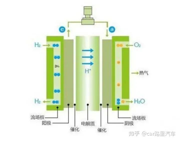 磷酸铁锂电池主要构成和成本,新能源汽车电池成本构成