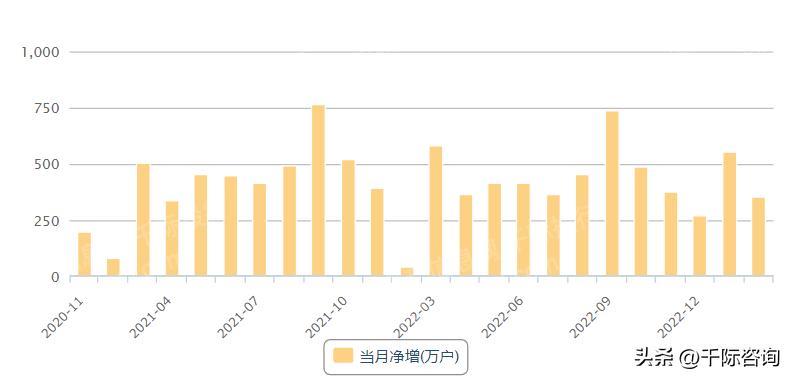 互联网行业2023现状,2024年互联网市场趋势