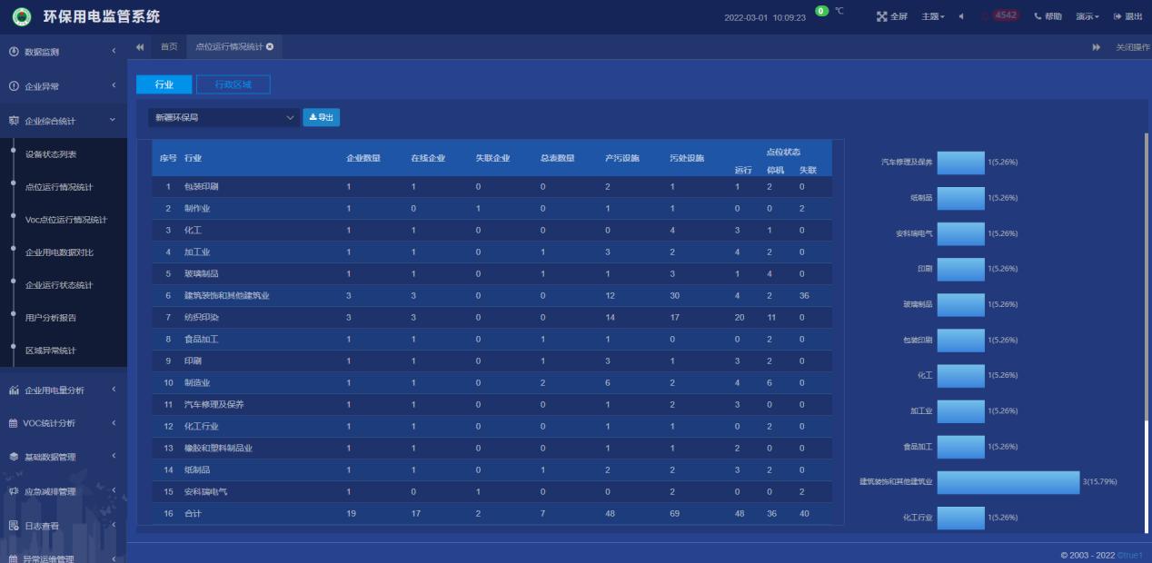 浅谈AFHK100-4G型环保数采仪在医疗污水监管领域的应用